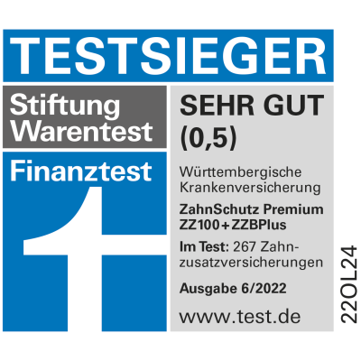 Die Zahnzusatzversicherung ist Testsieger bei Stiftung Warentest: Finanztest.