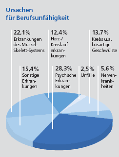 Berufsunfaehigkeit